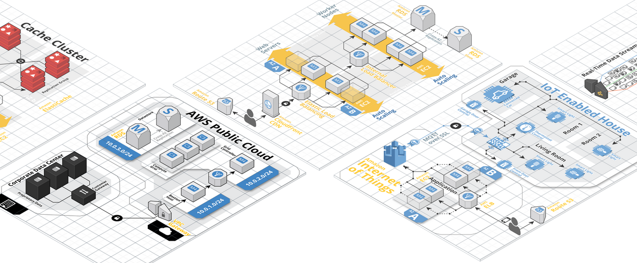 Generadores De Diagramas De Arquitectura Aws Laptec 8768