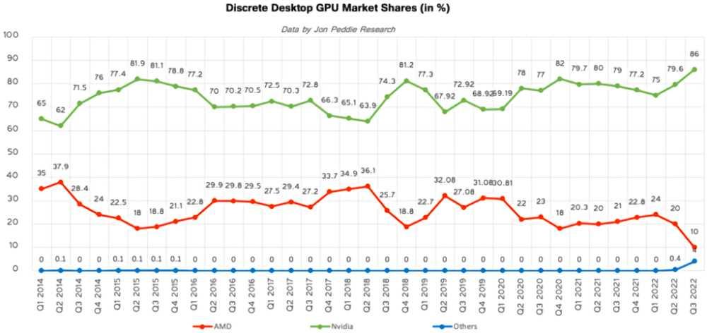 Evolución monopolio NVIDIA Cuota mercado GPU
